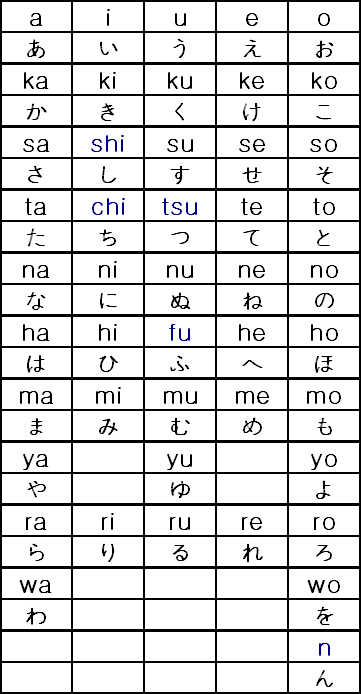 nihongo in kanji